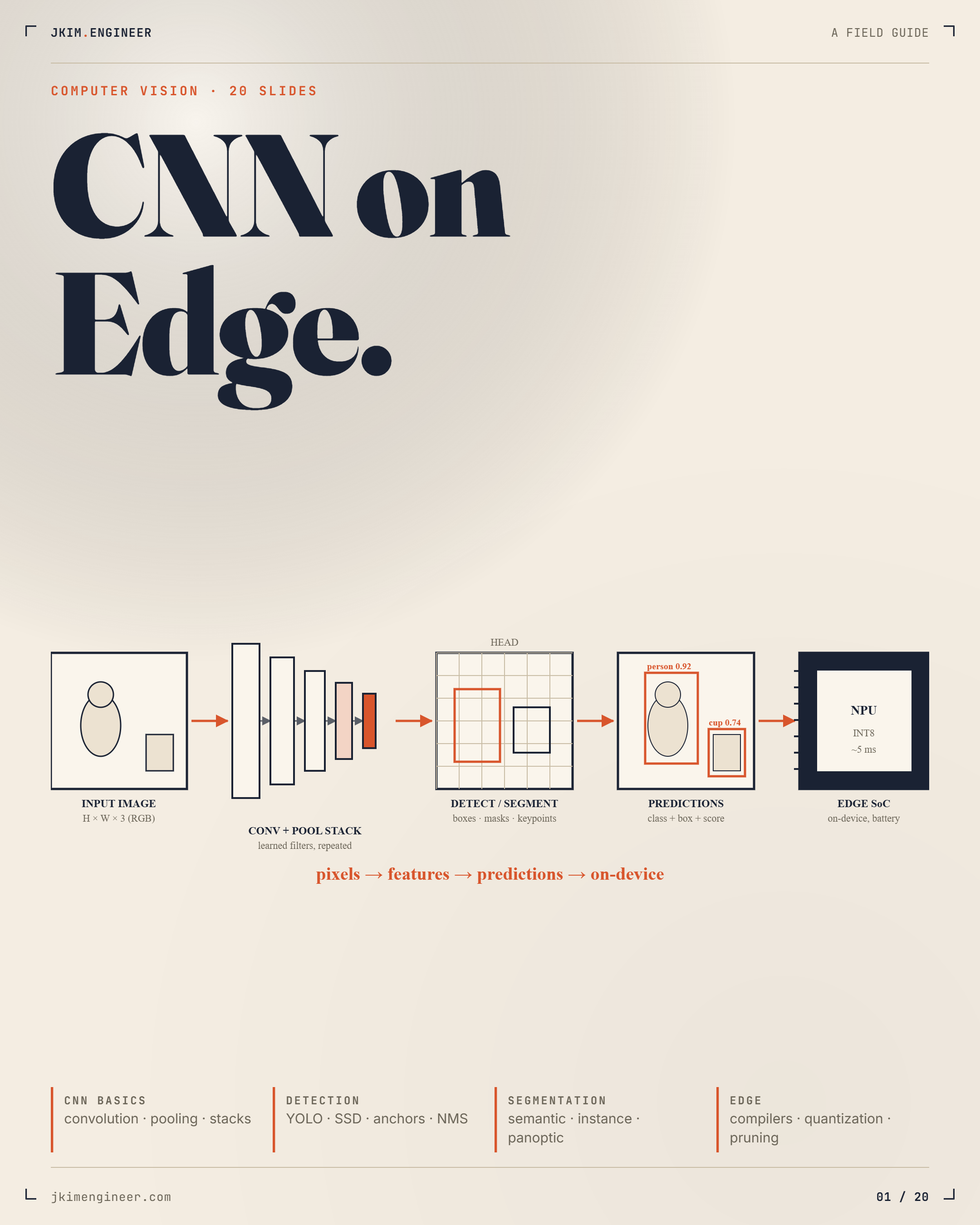 Edge Object Detection slide 1
