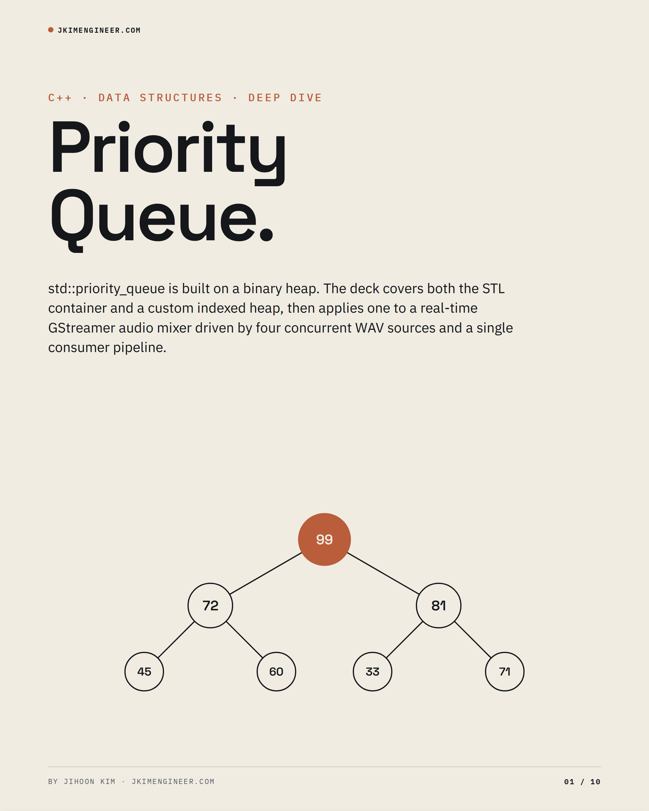 Priority Queue slide 1