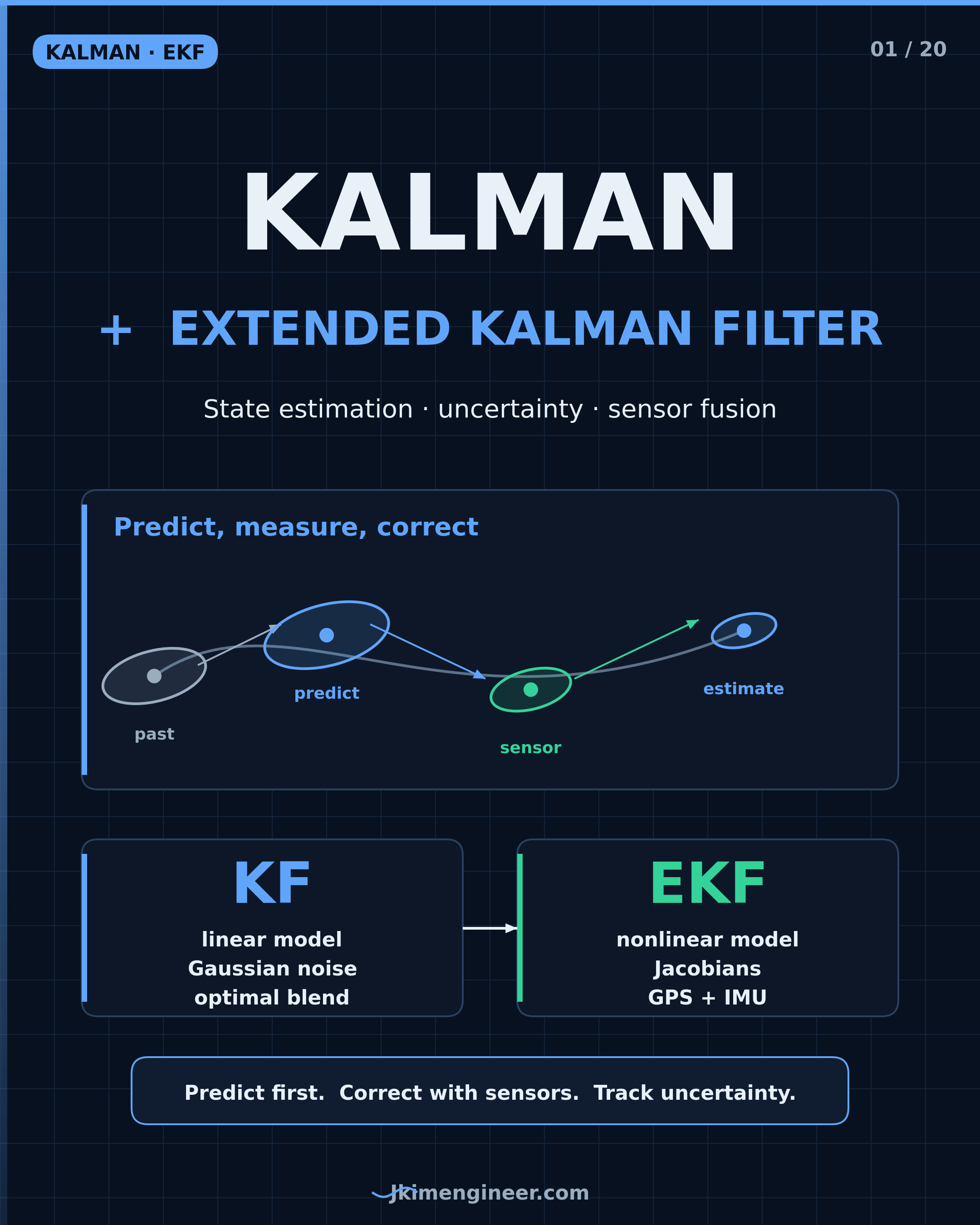 Kalman Filter slide 1